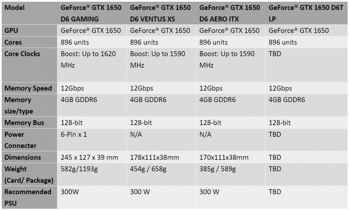 2020-04-04_10-46-45 2020 04 04 10 46 45 MSI เปิดตัวการ์ดจอ GeForce GTX 1650 D6 (GDDR6) ซีรี่ย์รุ่นใหม่ล่าสุดถึง 4รุ่นด้วยกัน