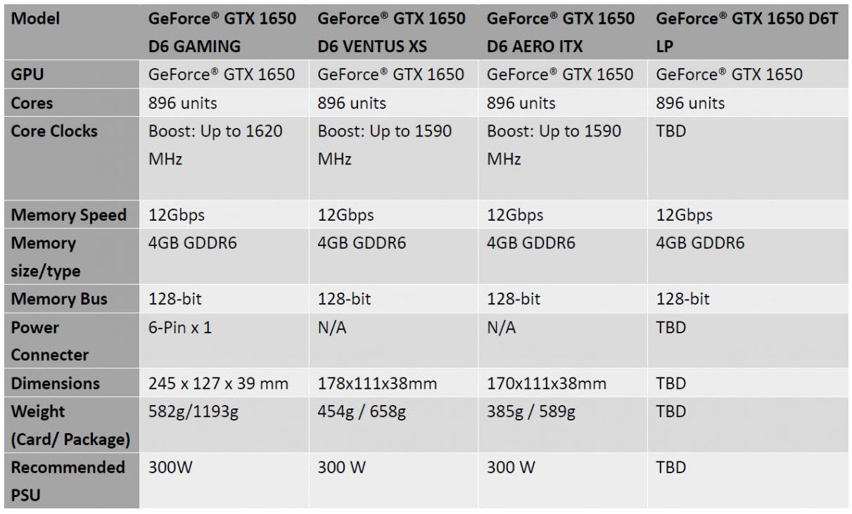 2020 04 04 10 46 45 MSI เปิดตัวการ์ดจอ GeForce GTX 1650 D6 (GDDR6) ซีรี่ย์รุ่นใหม่ล่าสุดถึง 4รุ่นด้วยกัน