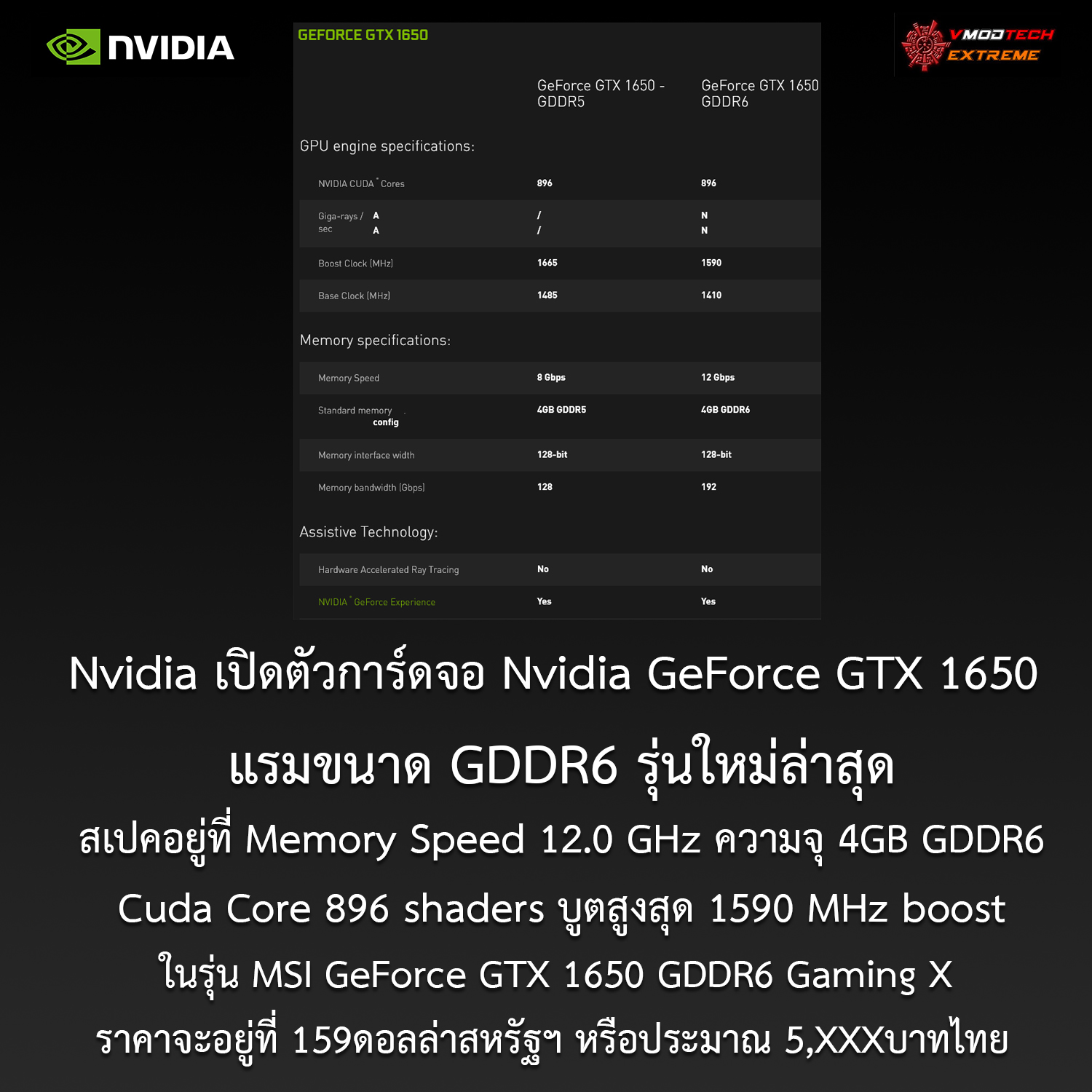 gtx 1650 gddr6 Nvidia เปิดตัวการ์ดจอ Nvidia GeForce GTX 1650 มาพร้อมแรมขนาด GDDR6 รุ่นใหม่ล่าสุด