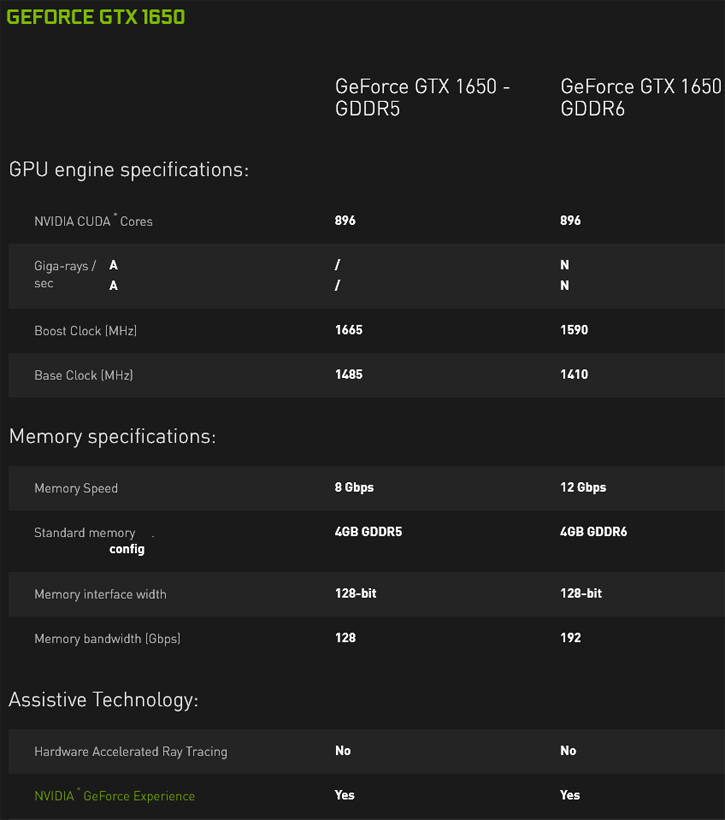 untitled 1 Nvidia เปิดตัวการ์ดจอ Nvidia GeForce GTX 1650 มาพร้อมแรมขนาด GDDR6 รุ่นใหม่ล่าสุด
