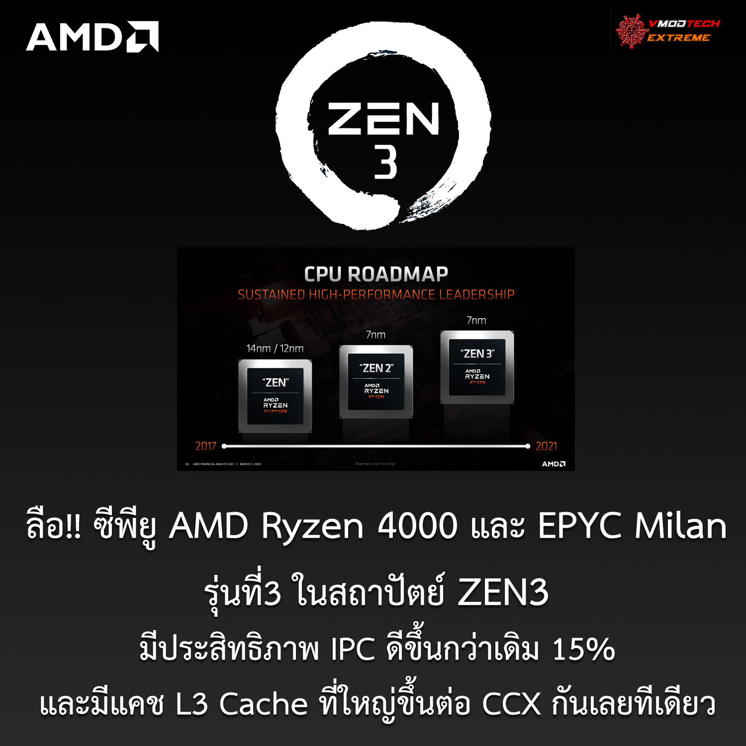 amd zen31 ลือ!! ซีพียู AMD Ryzen 4000 และ EPYC Milan ในสถาปัตย์ ZEN3 ประสิทธิภาพ IPC ดีขึ้นกว่าเดิม 15% และมีแคช L3 Cache ที่ใหญ่ขึ้นต่อ CCX กันเลยทีเดียว 