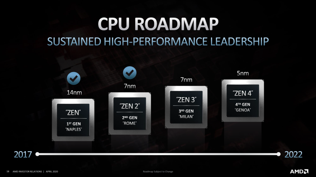 amd-investory-presentation_april-2020_7-1030x579 amd investory presentation april 2020 7 1030x579 ลือ!! ซีพียู AMD Ryzen 4000 และ EPYC Milan ในสถาปัตย์ ZEN3 ประสิทธิภาพ IPC ดีขึ้นกว่าเดิม 15% และมีแคช L3 Cache ที่ใหญ่ขึ้นต่อ CCX กันเลยทีเดียว