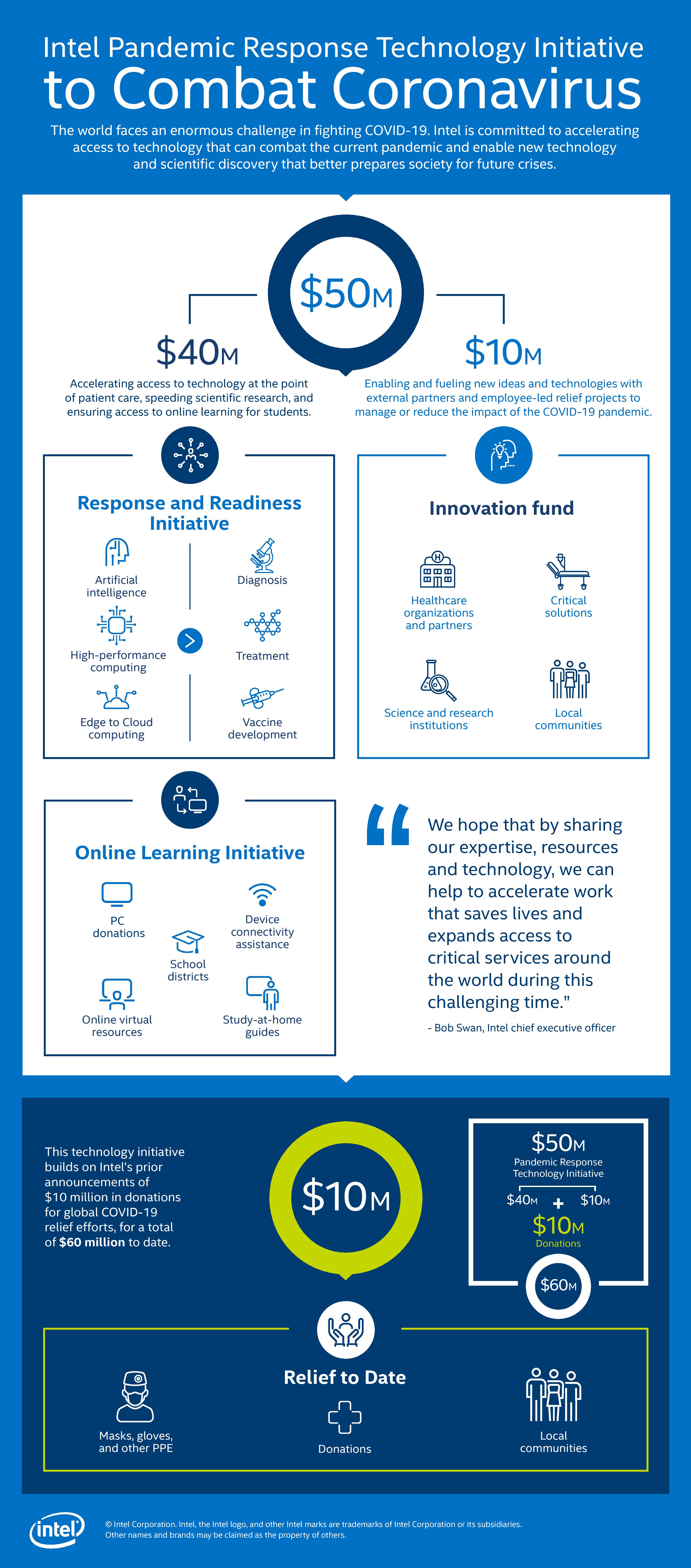 intel-infographic-50m-donations-page-001 intel infographic 50m donations page 001 Intel อินเทลทุ่ม 50 ล้านดอลลาร์สหรัฐฯ ริเริ่มเทคโนโลยีรับมือโรคระบาดเพื่อต่อสู้กับโคโรน่าไวรัสหรือโควิด 19