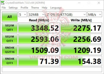cdm1 Plextor M9P Plus PX 512M9PG 512 GB Review