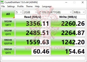 cdm4 Plextor M9P Plus PX 512M9PG 512 GB Review