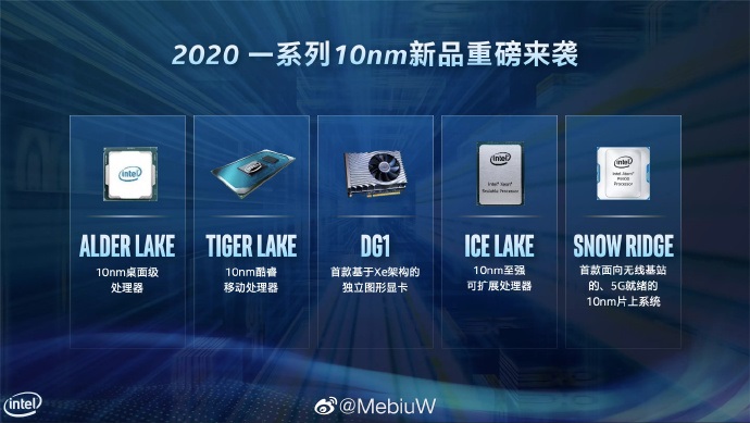 intel alder lake 10nm desktop cpu 1 อินเทลพร้อมเปิดตัว Intel Alder Lake ขนาดสถาปัตย์ 10nm ในปี 2021 และเปิดตัวซีพียูรุ่นถัดไปขนาดสถาปัตย์ 7nm ในปี 2022 