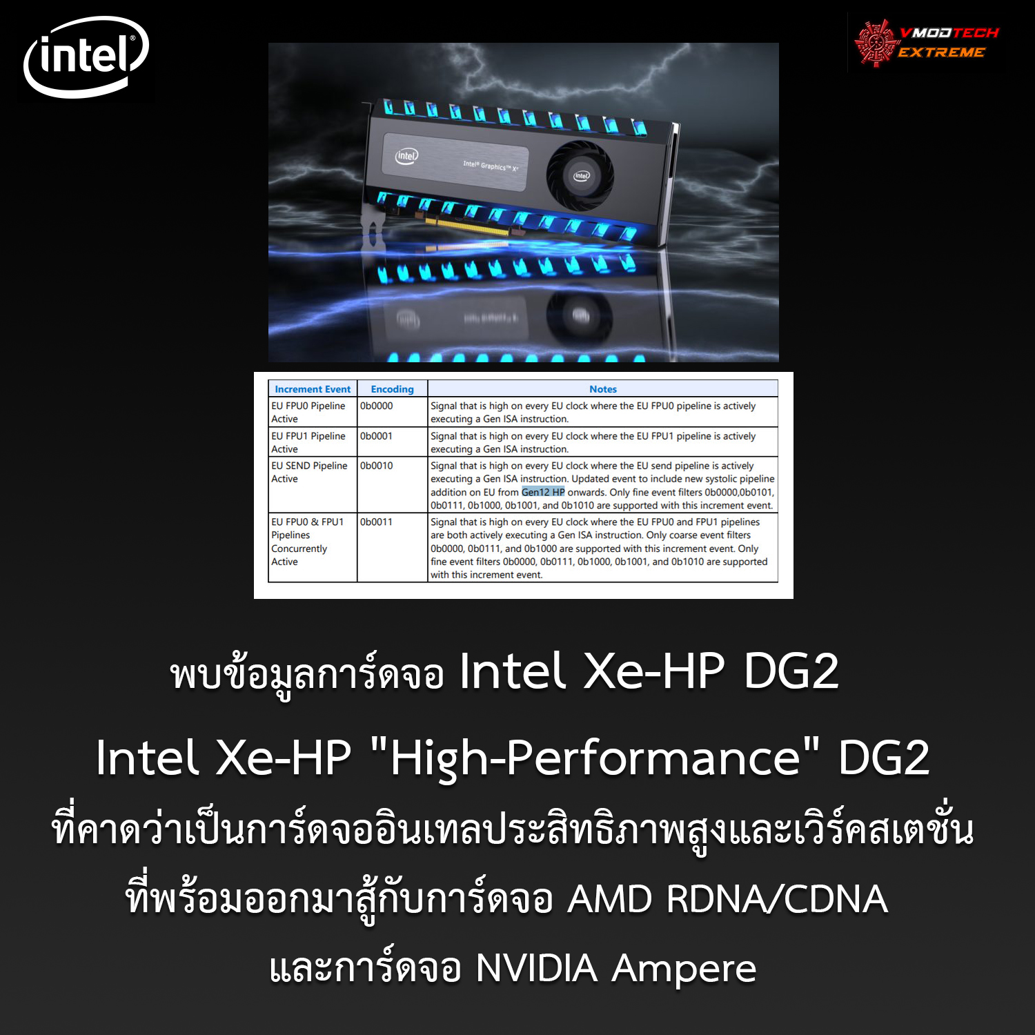 พบข้อมูลการ์ดจอ Intel Xe-HP DG2 ที่คาดว่าเป็นการ์ดจออินเทลประสิทธิภาพสูงและเวิร์คสเตชั่นที่พร้อมออกมาสู้กับการ์ดจอ AMD RDNA/CDNA และการ์ดจอ NVIDIA Ampere