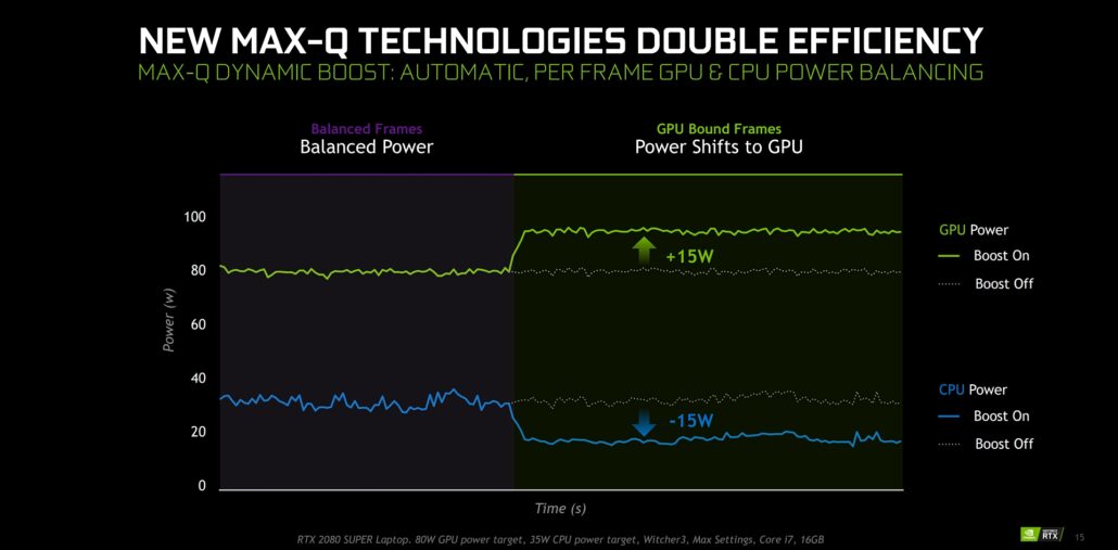 geforce laptops 4 1030x507 ลือ!! NVIDIA ซุ่มเงียบรีเฟรชการ์ดจอ Nvidia GeForce RTX 2070 และ RTX 2060 ที่ใช้งานในแล็ปท็อปให้แรงขึ้นเพื่อสู้กับคู่แข่งอย่าง AMD Radeon RX 5700M และ RX 5600M