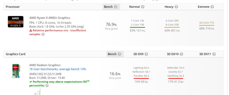 amd-ryzen-9-4900u-renoir-cpu-performance-specs_1-740x307 amd-ryzen-9-4900u-renoir-cpu-performance-specs_1-740x307