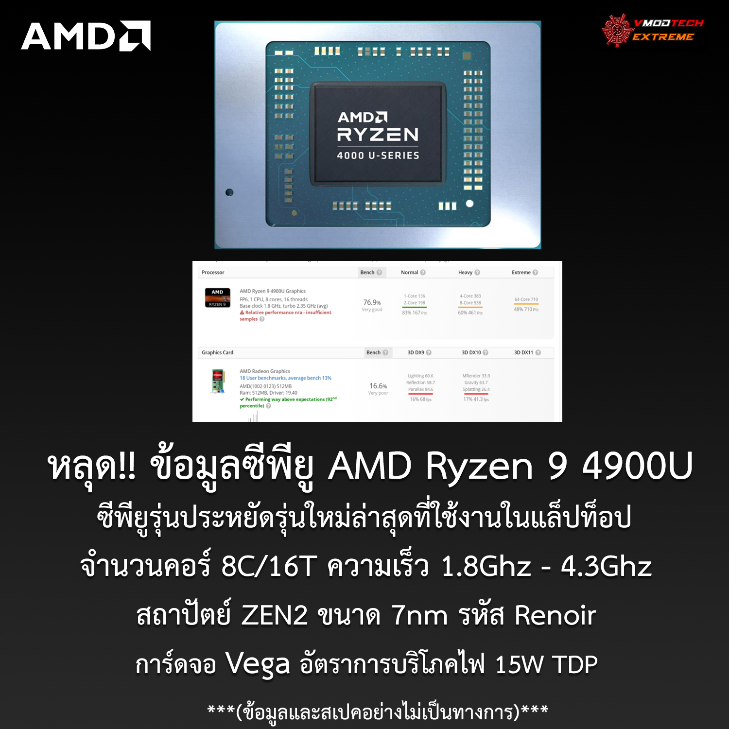 amd ryzen 9 4900u spec หลุด!! พบข้อมูล AMD Ryzen 9 4900U 8C/16T ความเร็ว 4.3Ghz สถาปัตย์ ZEN2 รหัส Renoir รุ่นใหม่ล่าสุดอย่างไม่เป็นทางการ  