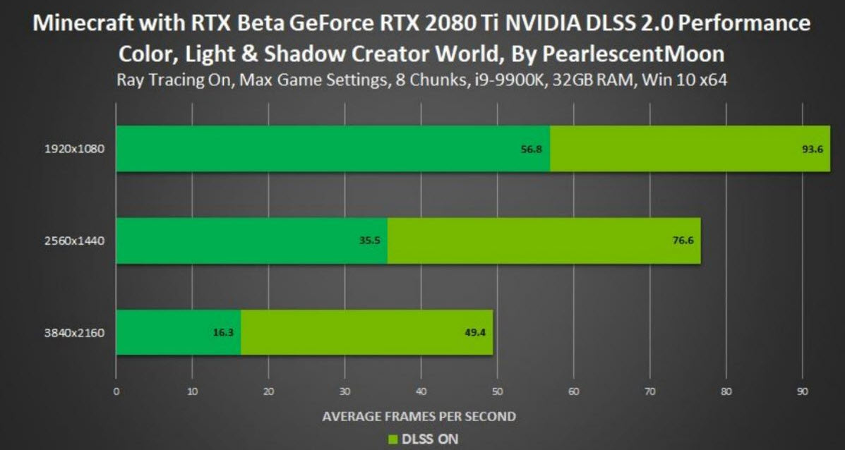 2020 04 15 15 06 14 เตรียมโหลดเลย!! Nvidia เปิดตัวเกมส์ Minecraft RTX beta พร้อมเปิดให้ดาวน์โหลดแล้วในวันที่ 16 เมษายนนี้ มาพร้อมกับระบบ RTX บน Windows 10 พร้อมแสงสีสุดอลังการสมจริง 