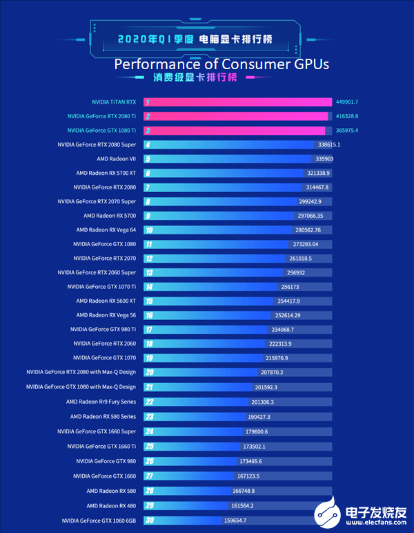 vnkxtnu vnkxtnu Intel ยังครองส่วนแบ่งตลาดซีพียูเป็นอันดับ1 ในจีนอย่างเหนียวแน่นทั้งเดสก์ท็อปและแล็ปท็อปโดยการ์ดจอ AMD ยังเป็นที่นิยมอันดับ1 ในช่วงไตรมาสแรกของปี 2020