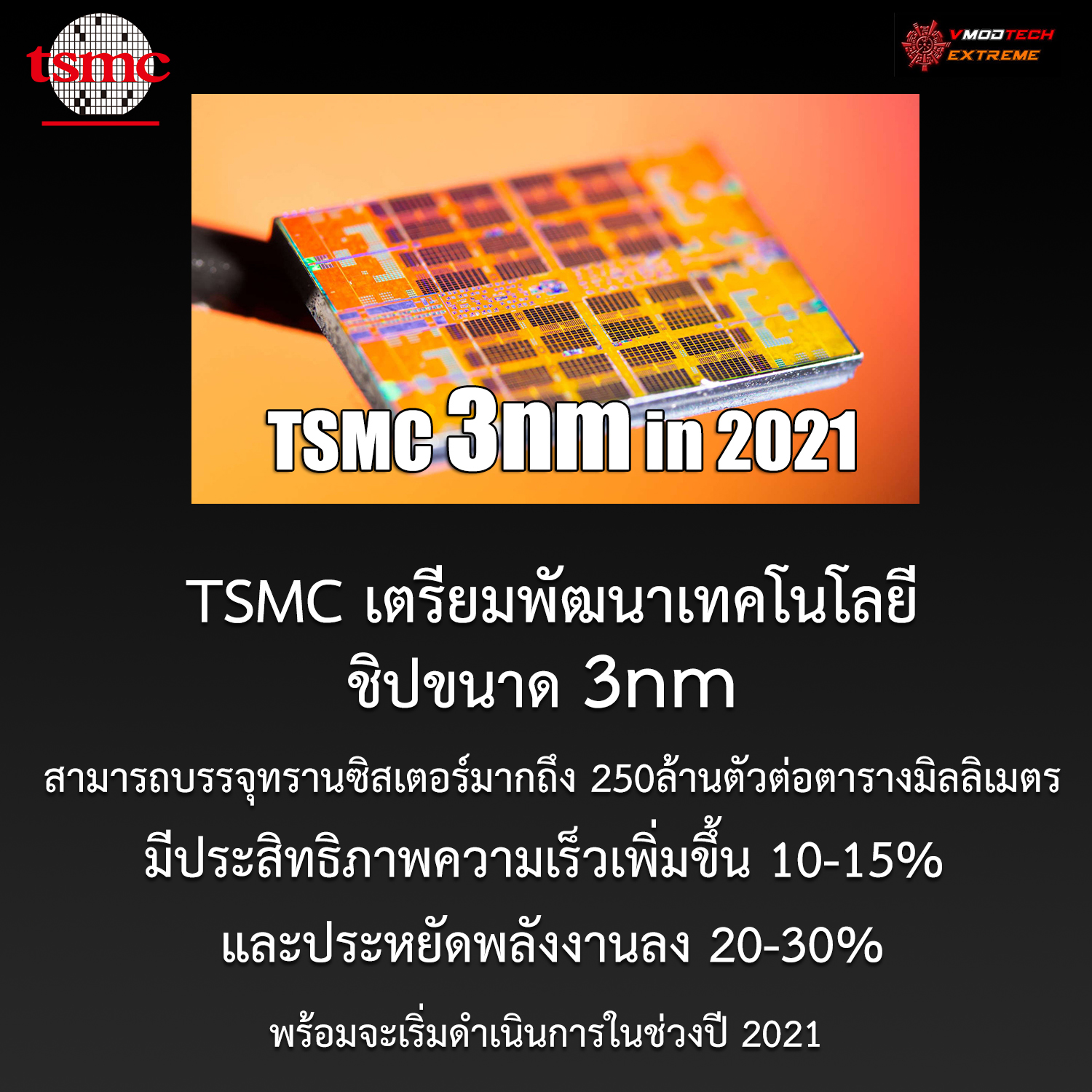 tsmc 3nm 2021 TSMC กำลังมีแผนพัฒนาชิปเทคโนโลยีขนาด 3nm ในอนาคตที่บรรจุทรานซิสเตอร์มากถึง 250ล้านตัวต่อตารางมิลลิเมตรกันเลยทีเดียวและพร้อมจะเริ่มดำเนินในช่วงปี 2021 