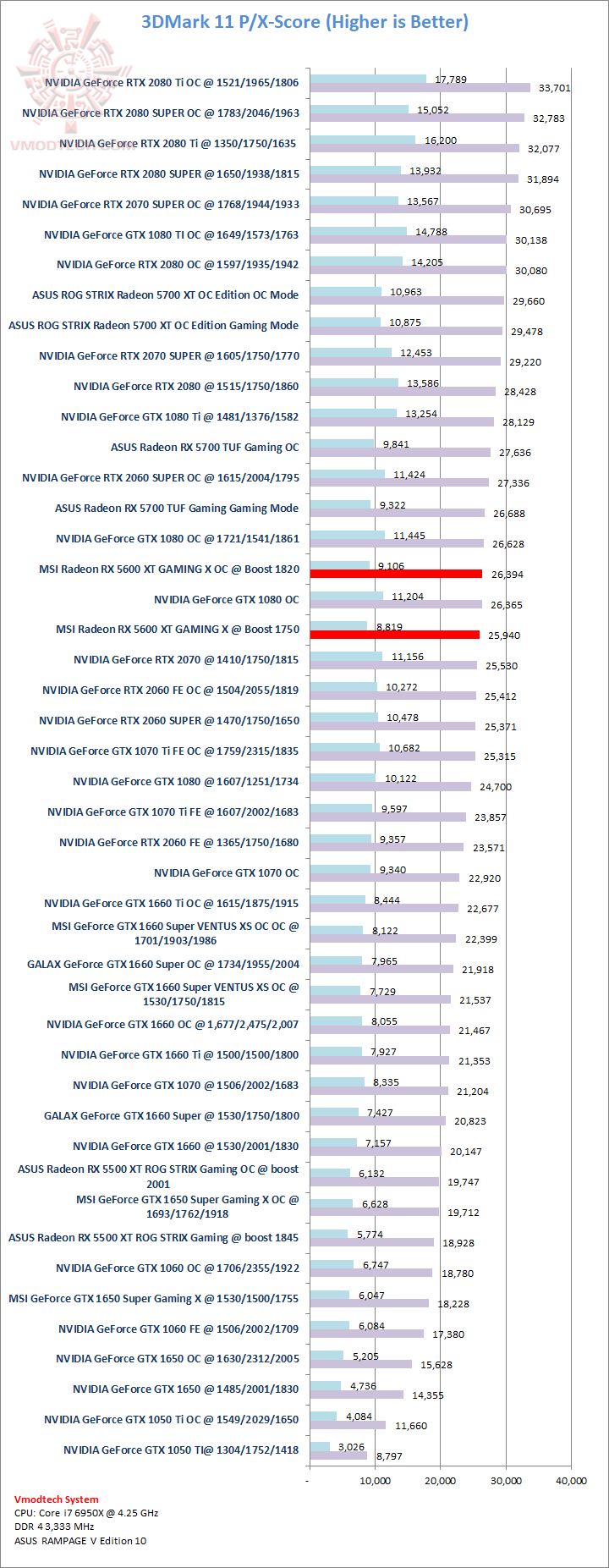 11 MSI Radeon RX 5600 XT GAMING X Review