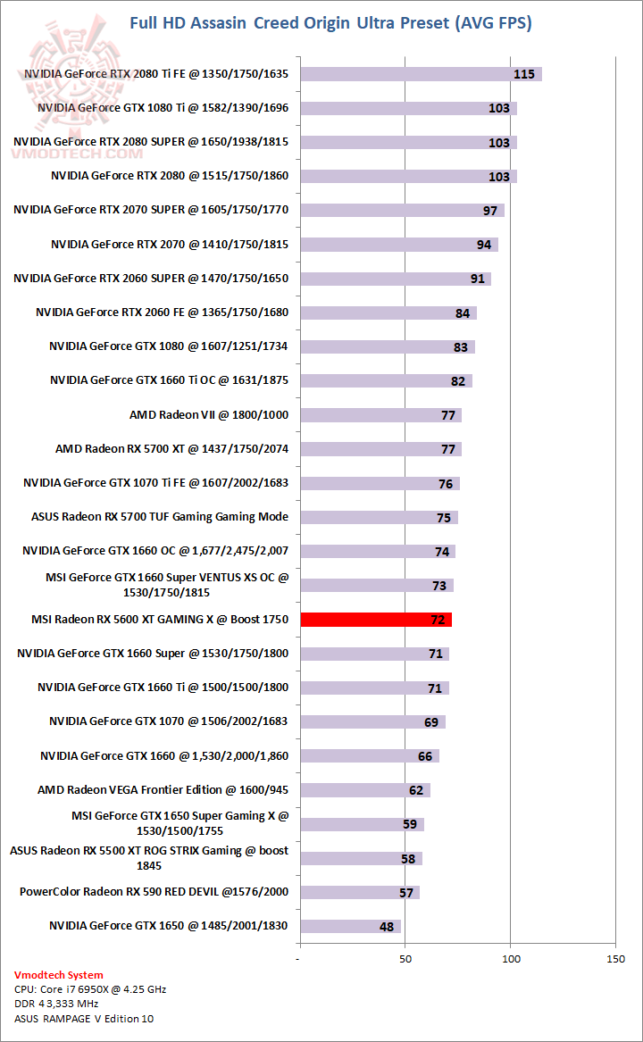 aco2 MSI Radeon RX 5600 XT GAMING X Review