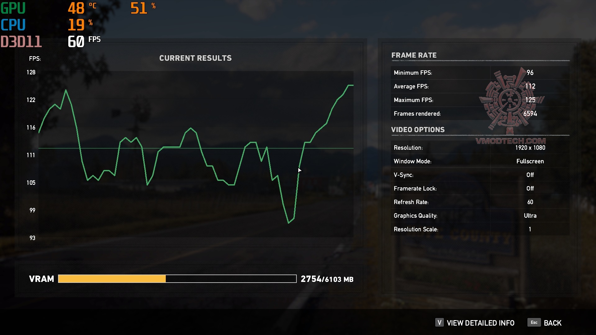 farcry5 2020 04 20 21 08 03 219 MSI Radeon RX 5600 XT GAMING X Review