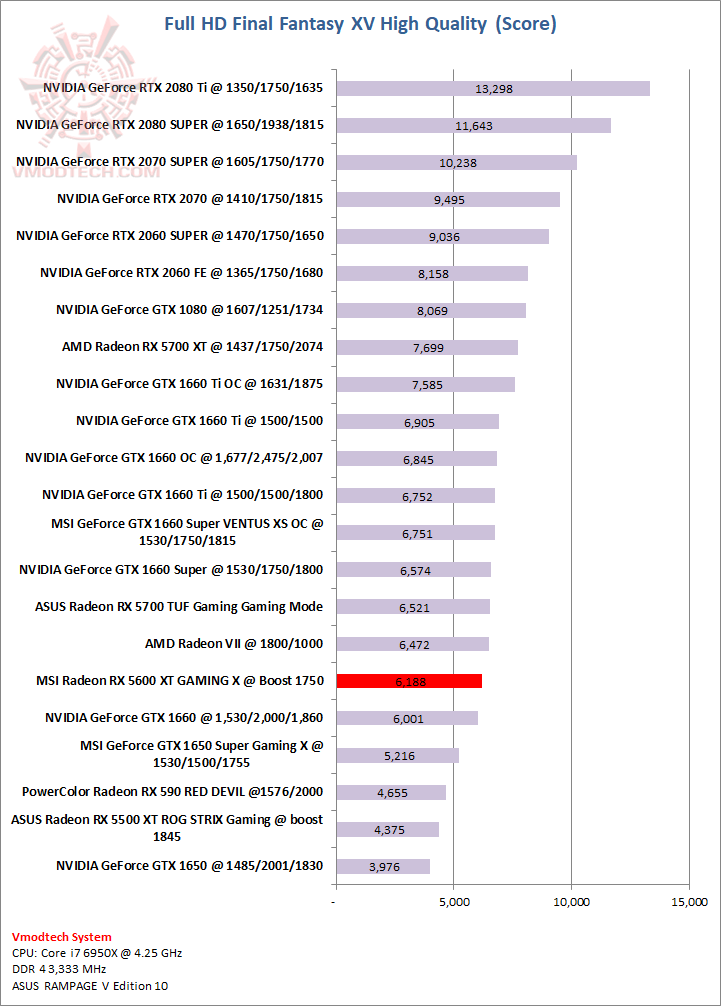 ff MSI Radeon RX 5600 XT GAMING X Review