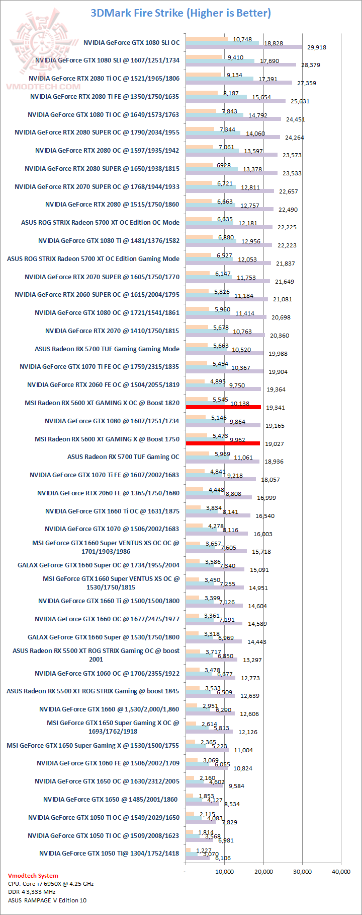 fs MSI Radeon RX 5600 XT GAMING X Review