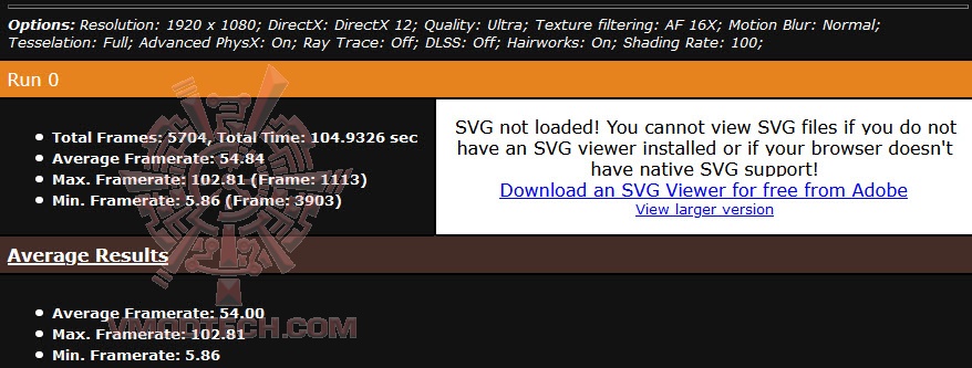 metro MSI Radeon RX 5600 XT GAMING X Review