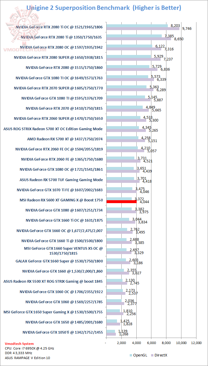 sp MSI Radeon RX 5600 XT GAMING X Review