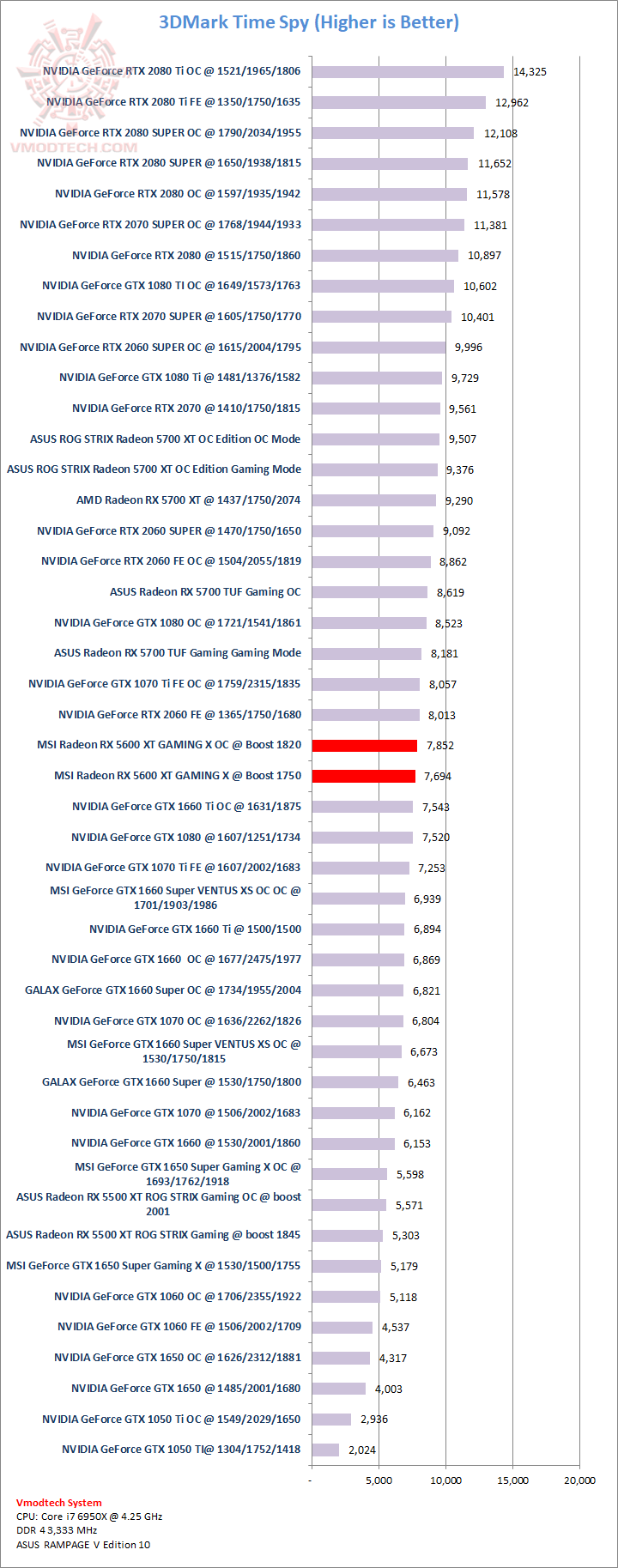 ts MSI Radeon RX 5600 XT GAMING X Review