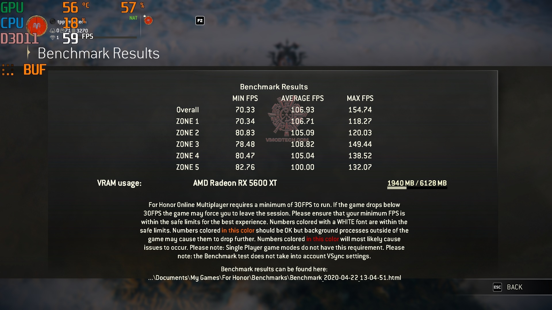 forhonor 2020 04 22 13 05 01 081 MSI AMD Radeon RX 5600 XT MESH OC Review