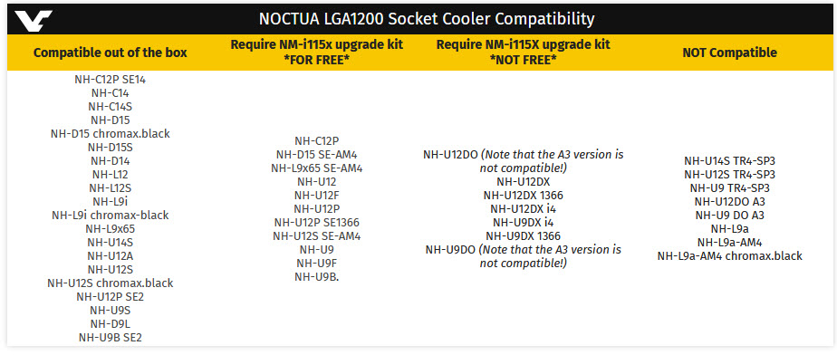 2020 04 22 16 27 52 สาวกอินเทลใจชื้น!! NOCTUA ยืนยันบรรดาฮีตซิงค์ซีพียู LGA 115X จะยังสามารถใช้งานกับ LGA 1200 รุ่นใหม่ล่าสุดของซีพียู Intel Comet Lake S ได้เกือบทุกรุ่น 