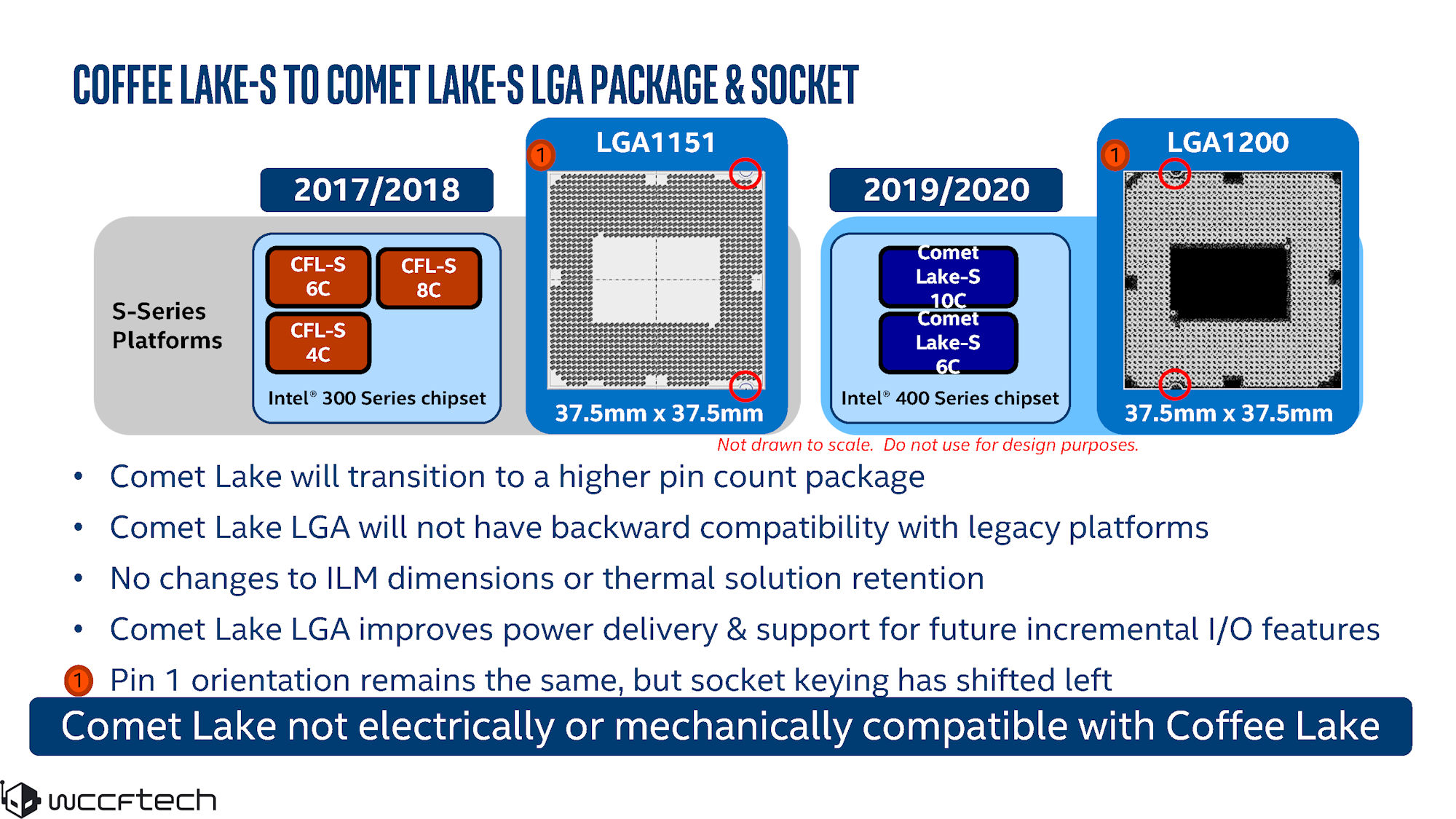 intel-comet-lake-s-socket intel comet lake s socket สาวกอินเทลใจชื้น!! NOCTUA ยืนยันบรรดาฮีตซิงค์ซีพียู LGA 115X จะยังสามารถใช้งานกับ LGA 1200 รุ่นใหม่ล่าสุดของซีพียู Intel Comet Lake S ได้เกือบทุกรุ่น