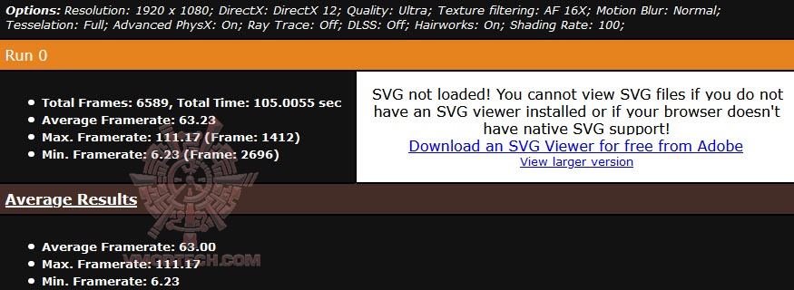 metro ASUS Dual GeForce RTX™ 2070 EVO V2 OC Edition 8GB