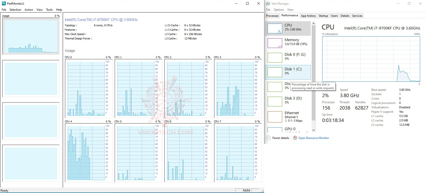 core INTEL CORE i7 9700KF PROCESSOR REVIEW