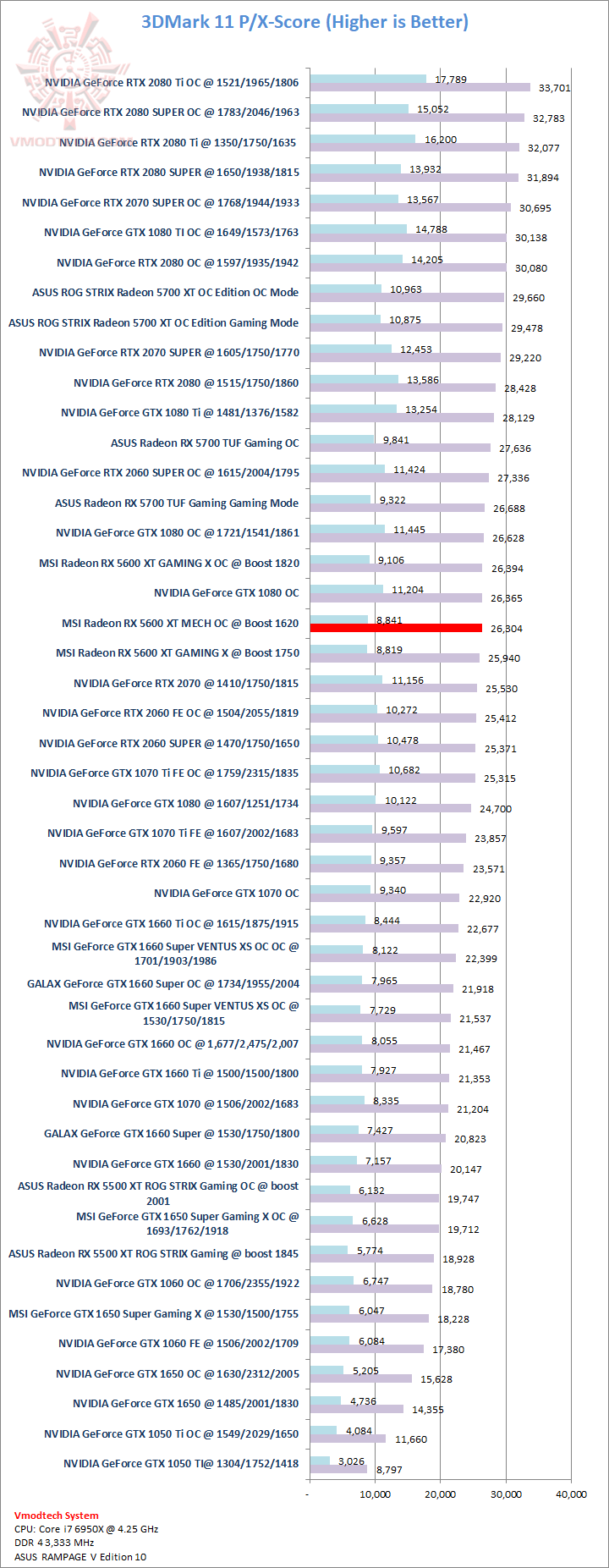 11 MSI AMD Radeon RX 5600 XT MESH OC Review
