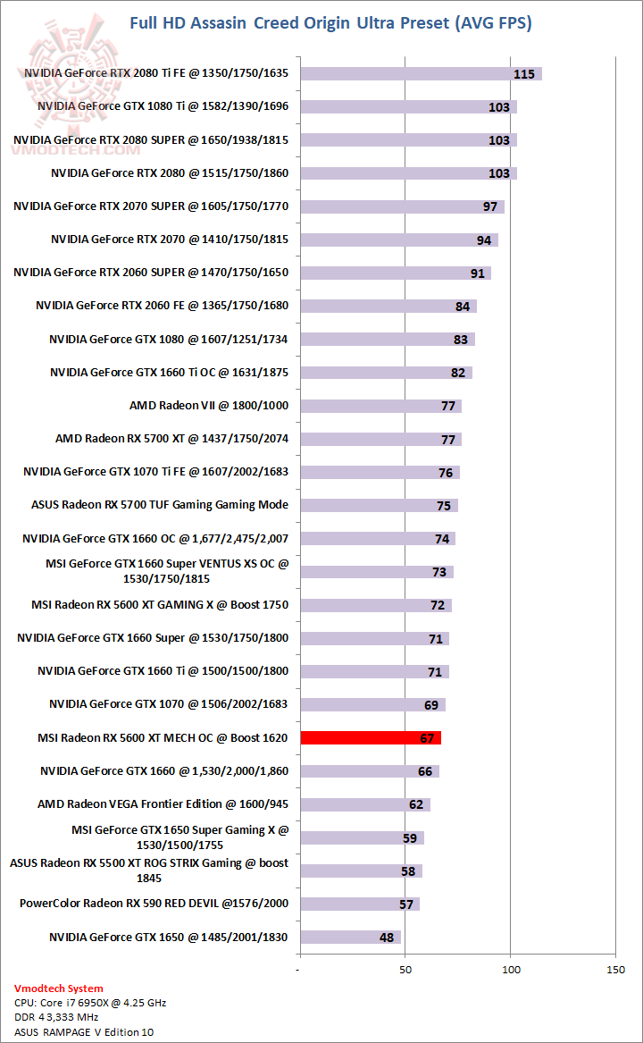aco MSI AMD Radeon RX 5600 XT MESH OC Review