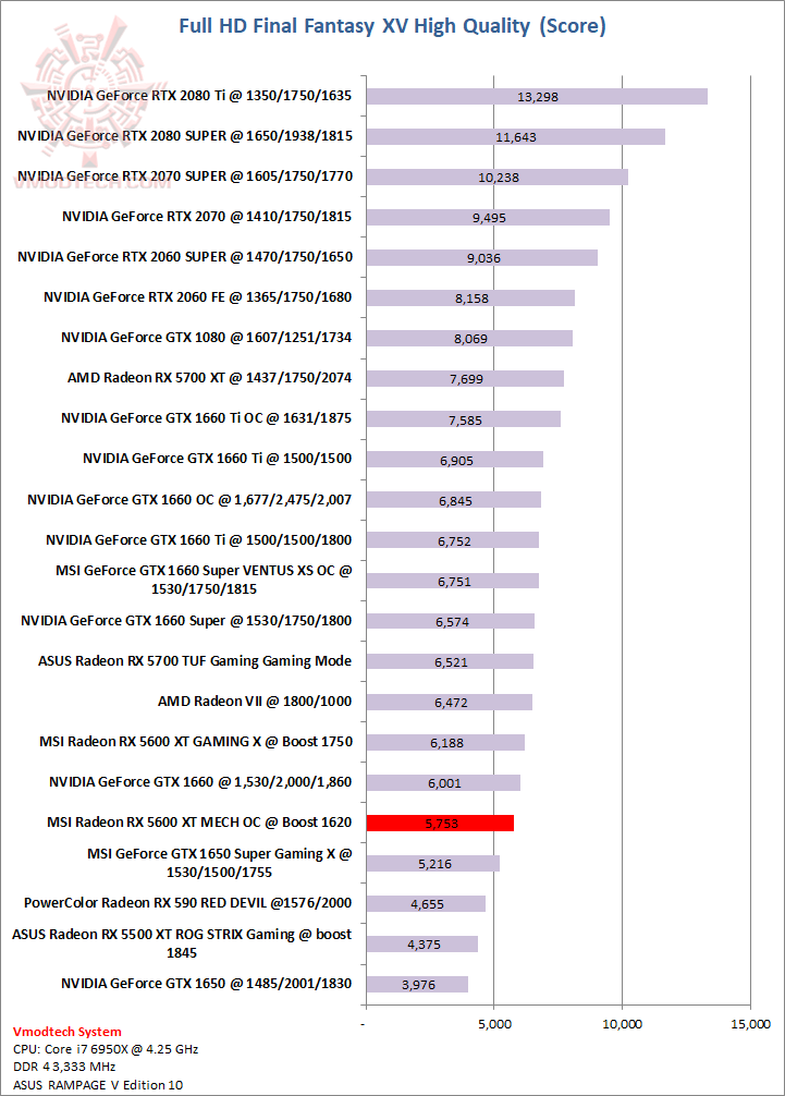 ff MSI AMD Radeon RX 5600 XT MESH OC Review
