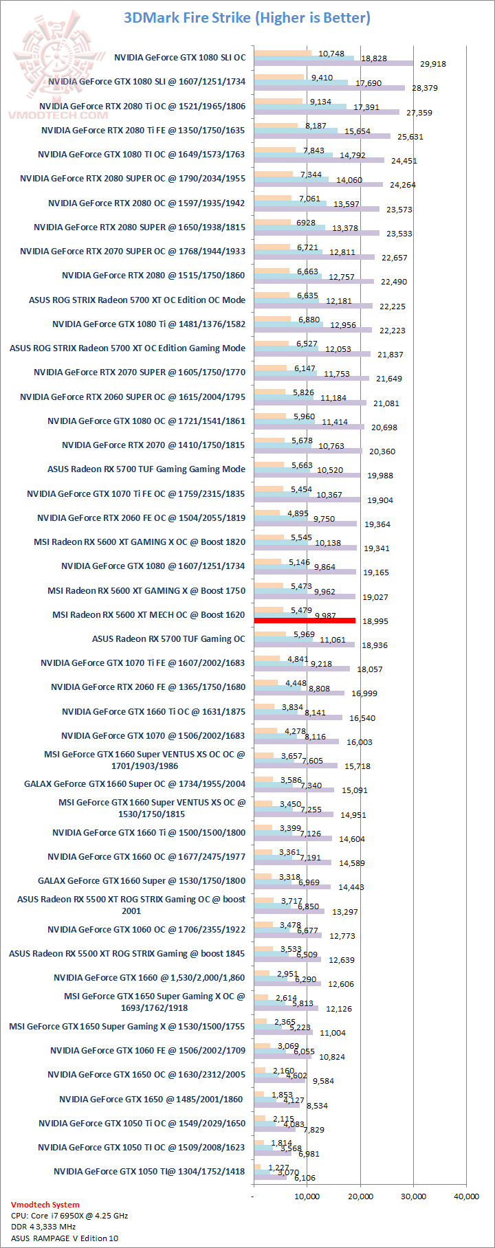 fs MSI AMD Radeon RX 5600 XT MESH OC Review