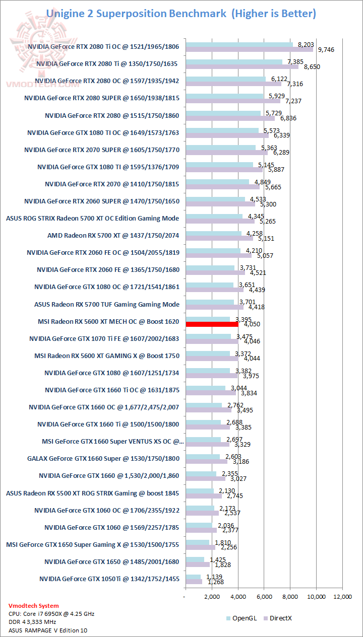 sp MSI AMD Radeon RX 5600 XT MESH OC Review