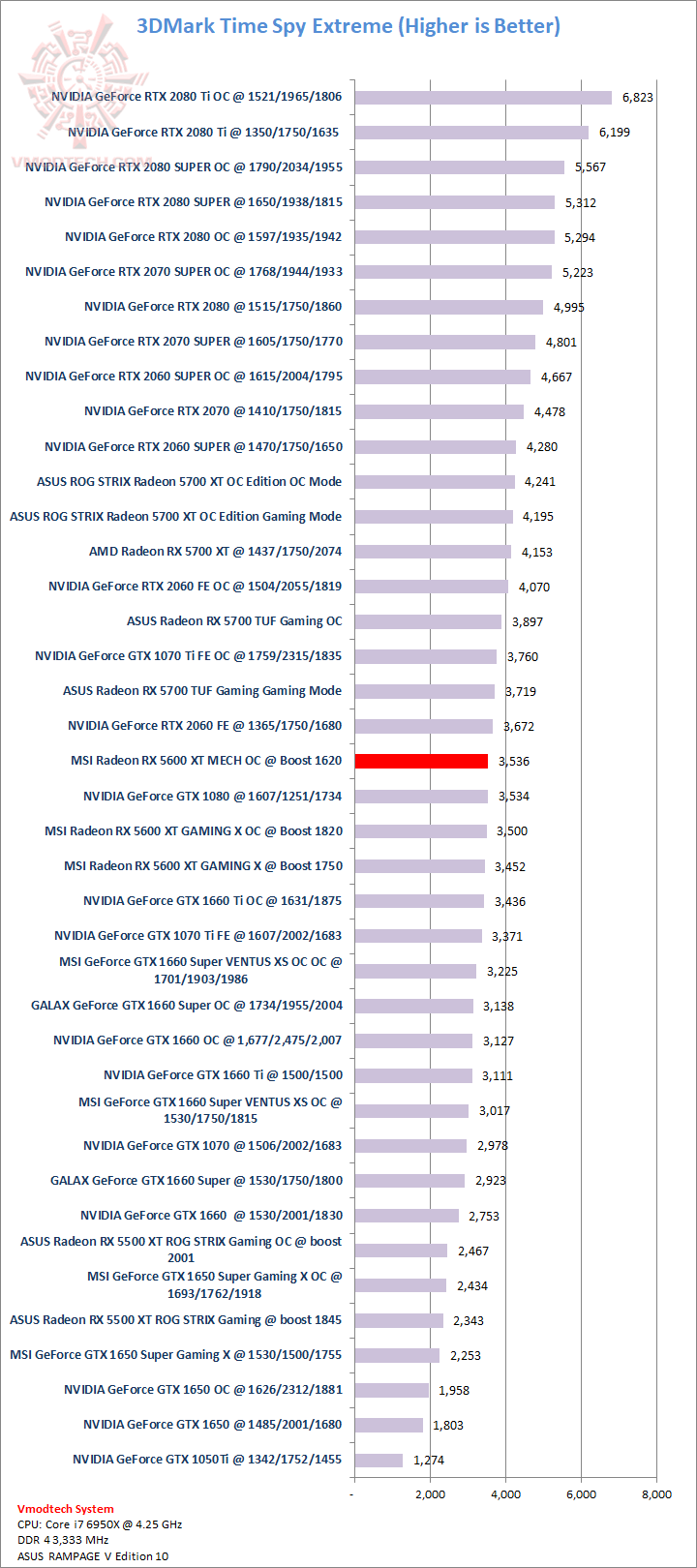 tsx tsx MSI AMD Radeon RX 5600 XT MESH OC Review