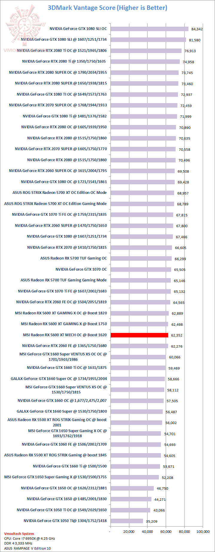 van MSI AMD Radeon RX 5600 XT MESH OC Review