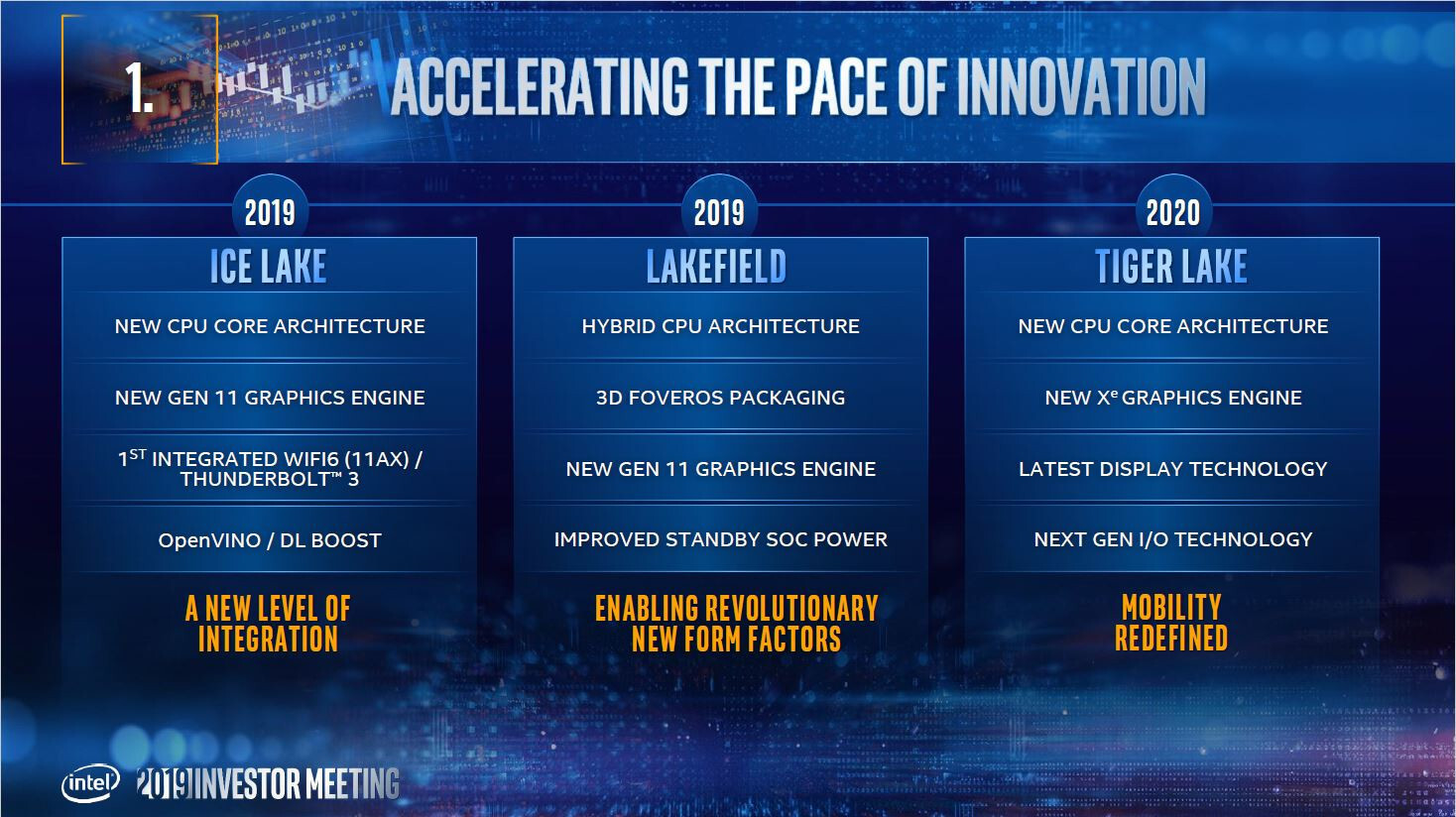 mzkp2up4clcqvayt Intel ยืนยันพร้อมเปิดตัวซีพียู Intel Tiger Lake ประมาณกลางปีนี้ 