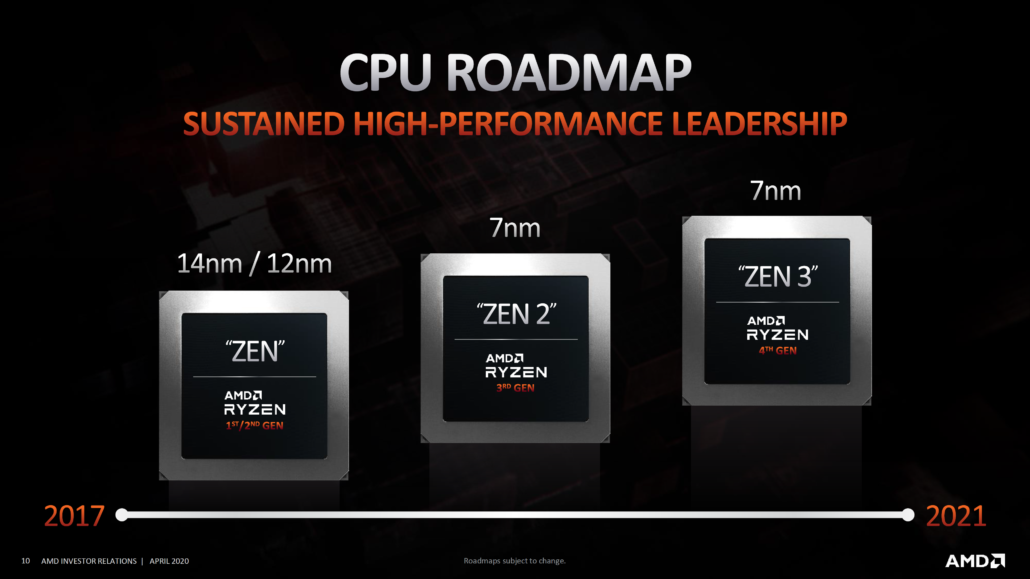 amd investory presentation april 2020 4 1030x579 ลือ!! AMD เริ่มวางแผนพัฒนาซีพียู AMD RYZEN 5000 รุ่นแล็ปท็อปในรหัส Cezanne สถาปัตย์ ZEN3 ใช้การ์ดจอ RDNA2 Navi 2X คาดเปิดตัวช่วงปี 2021 