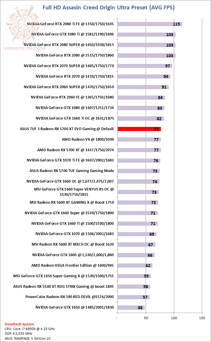 aco ASUS TUF 3 Radeon RX 5700 XT EVO Gaming Review