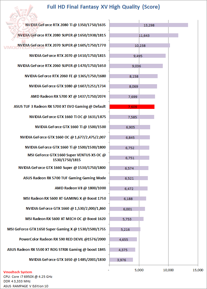 ff ASUS TUF 3 Radeon RX 5700 XT EVO Gaming Review