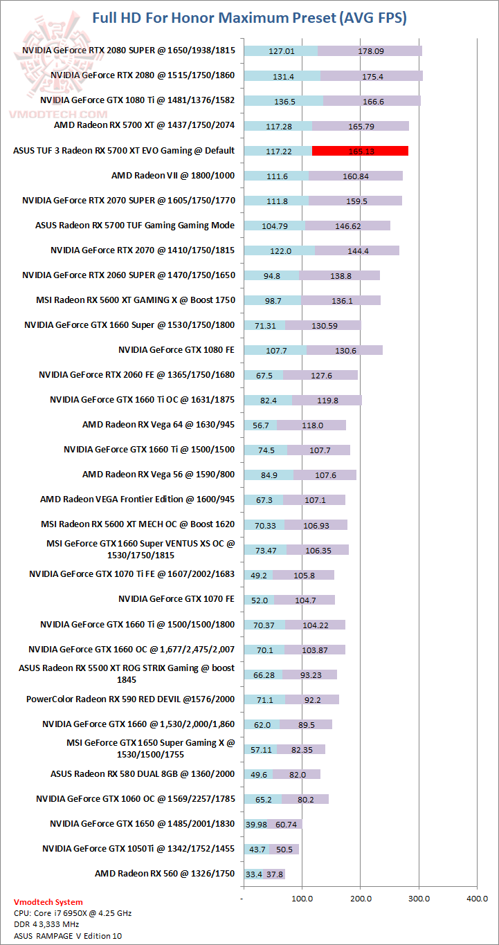 for ASUS TUF 3 Radeon RX 5700 XT EVO Gaming Review