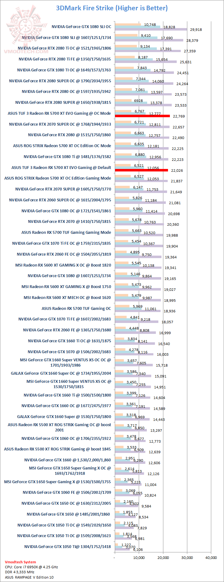 fs ASUS TUF 3 Radeon RX 5700 XT EVO Gaming Review