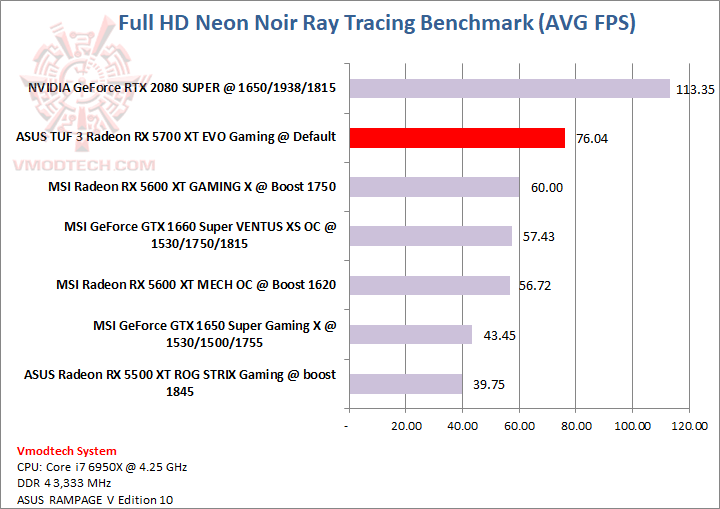 neon ASUS TUF 3 Radeon RX 5700 XT EVO Gaming Review