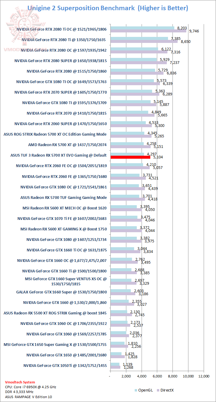 sp ASUS TUF 3 Radeon RX 5700 XT EVO Gaming Review