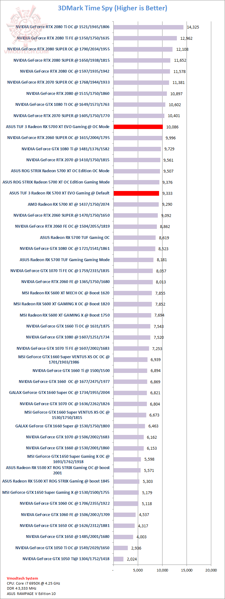 ts ASUS TUF 3 Radeon RX 5700 XT EVO Gaming Review