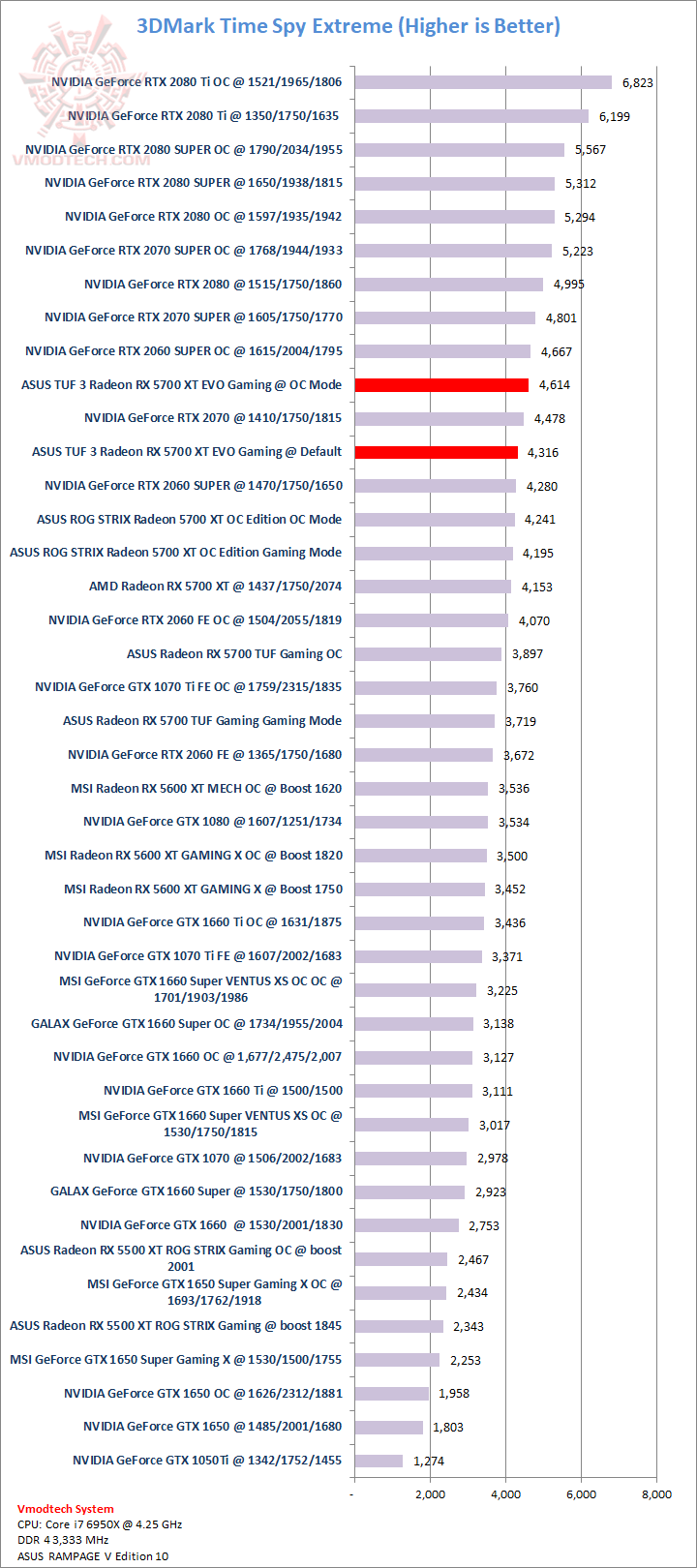 tsx ASUS TUF 3 Radeon RX 5700 XT EVO Gaming Review