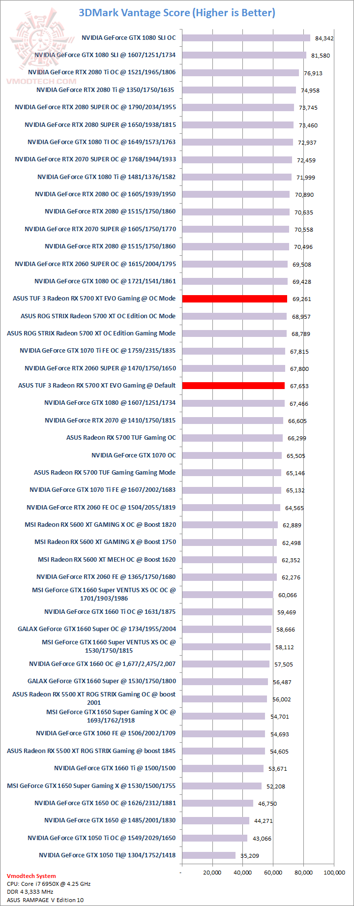 van ASUS TUF 3 Radeon RX 5700 XT EVO Gaming Review