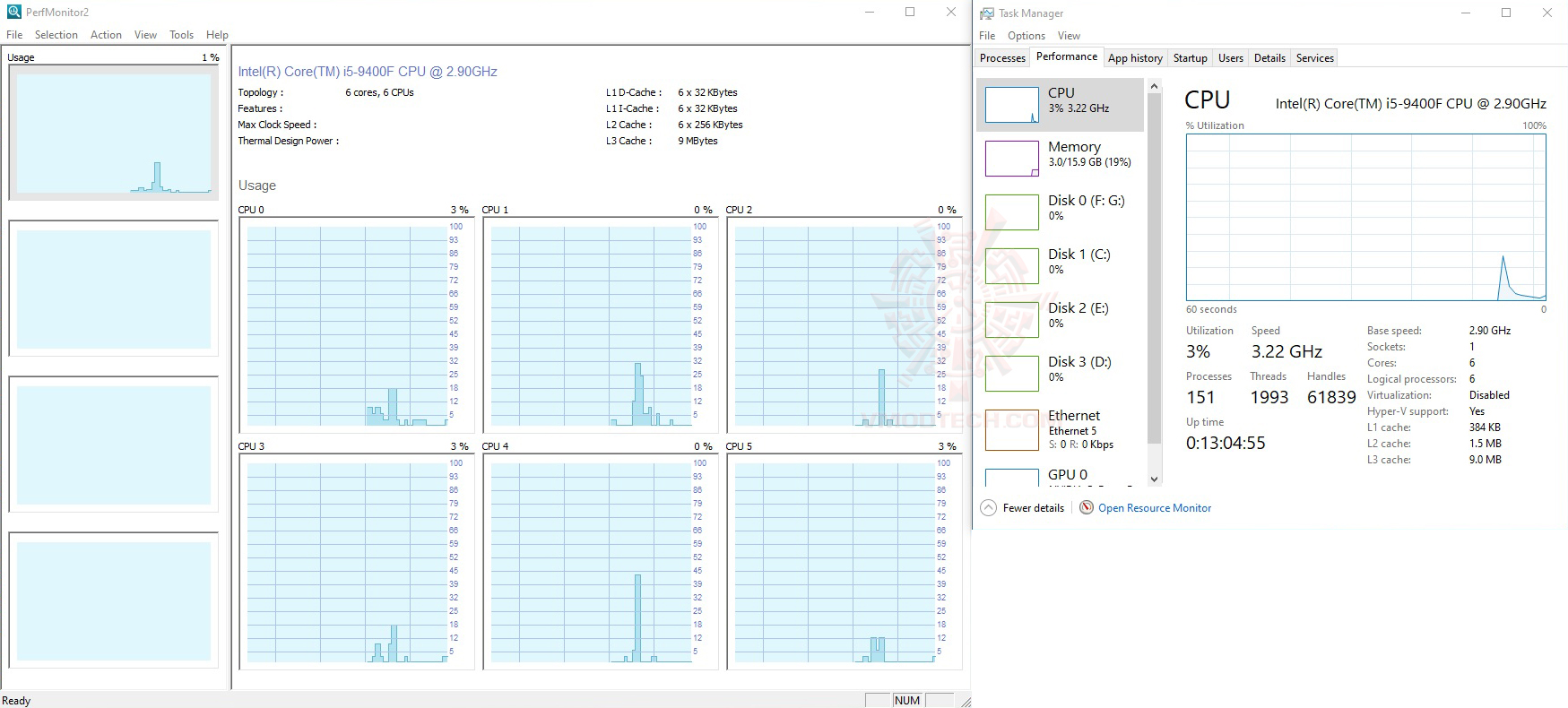 core INTEL CORE i5 9400F PROCESSOR REVIEW