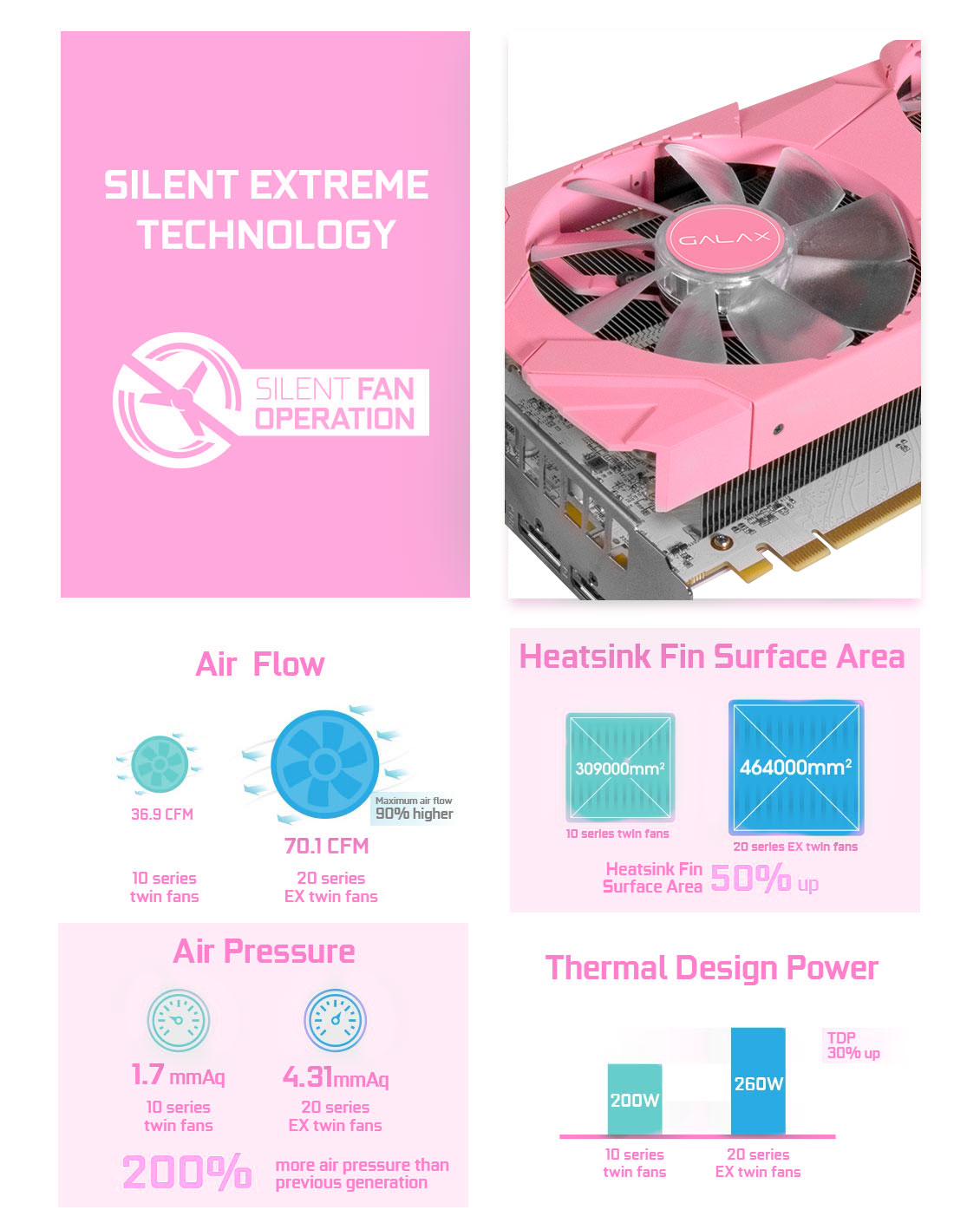 pink card long banner 2070sp 03 สายมุ้งมิ้งต้องมา!! GALAX เปิดตัวการ์ดจอ GALAX GeForce RTX 2070 Super EX (1 Click OC) PINK Edition มาในแนวสีชมพูทั้งใบสวยงามจัดเต็ม 